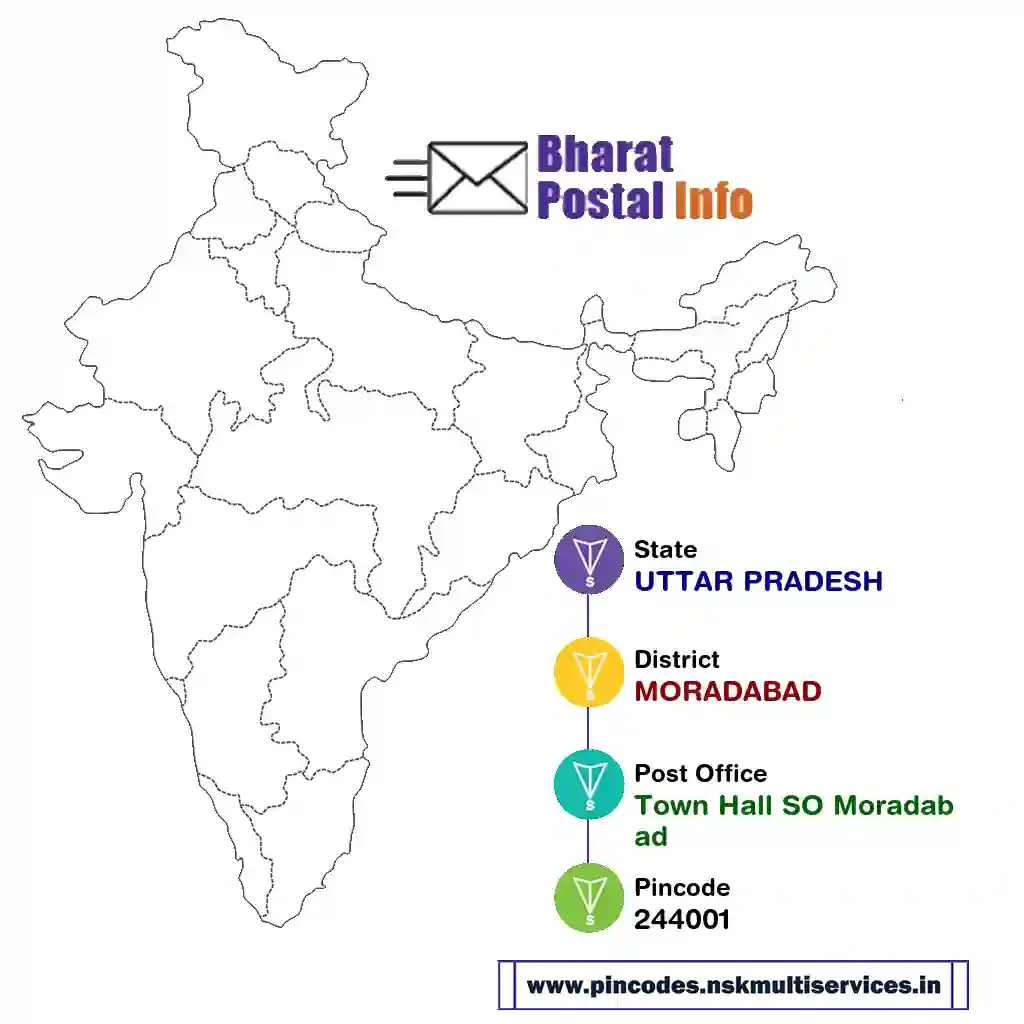 UTTAR PRADESH-MORADABAD-Town Hall SO Moradabad-244001